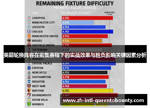 英超轮换阵容在密集赛程下的实战效果与胜负影响关键因素分析