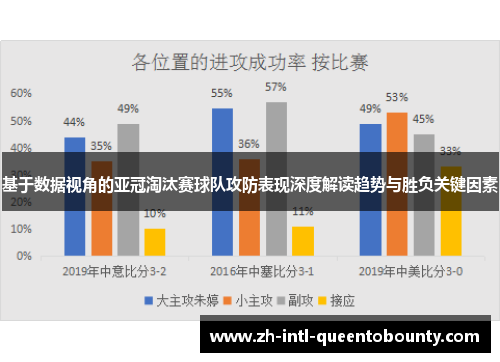基于数据视角的亚冠淘汰赛球队攻防表现深度解读趋势与胜负关键因素