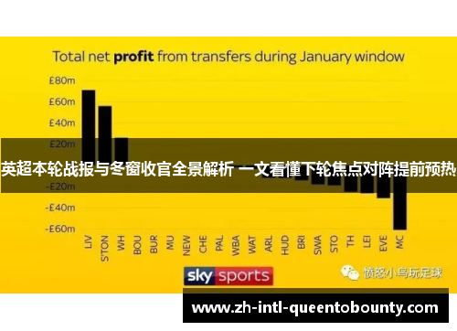 英超本轮战报与冬窗收官全景解析 一文看懂下轮焦点对阵提前预热
