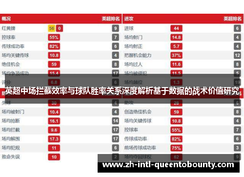 英超中场拦截效率与球队胜率关系深度解析基于数据的战术价值研究