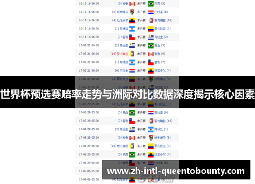 世界杯预选赛赔率走势与洲际对比数据深度揭示核心因素