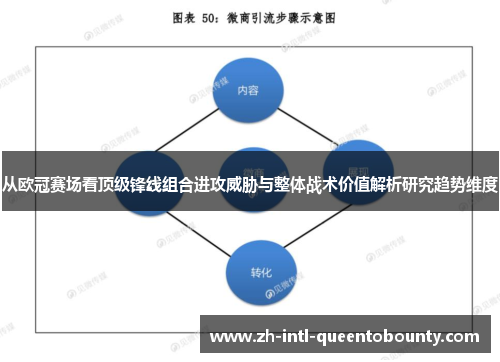 从欧冠赛场看顶级锋线组合进攻威胁与整体战术价值解析研究趋势维度