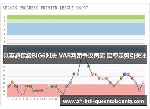 以英超保级BIG6对决 VAR判罚争议再起 赔率走势引关注