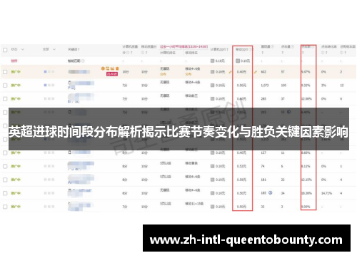 英超进球时间段分布解析揭示比赛节奏变化与胜负关键因素影响