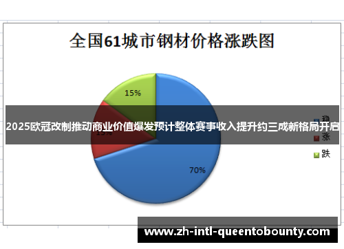 2025欧冠改制推动商业价值爆发预计整体赛事收入提升约三成新格局开启