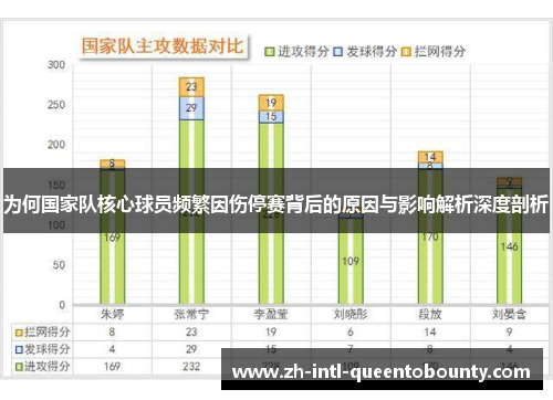 为何国家队核心球员频繁因伤停赛背后的原因与影响解析深度剖析