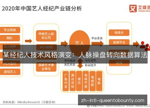 某经纪人技术风格演变：人脉操盘转向数据算法